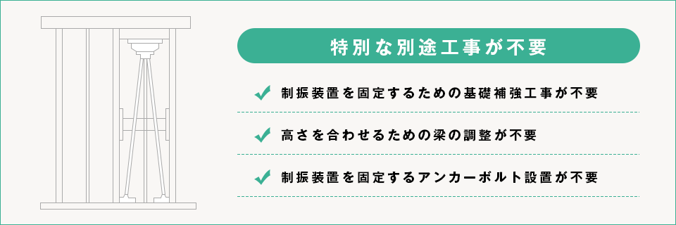 特別な別途工事が不要